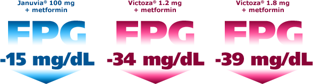 Januvia 15 mg erfahrungsberichte